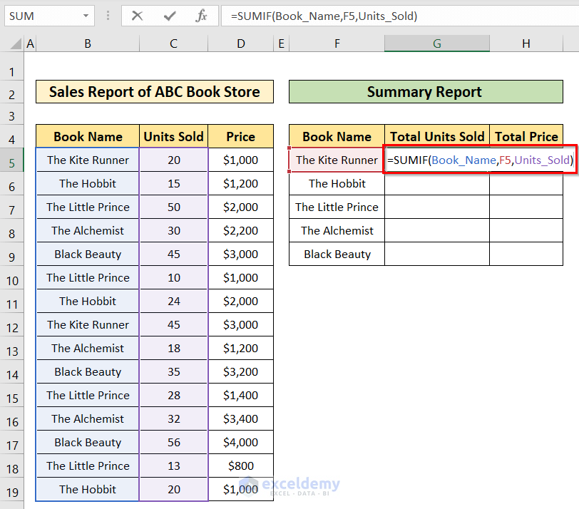 How to Create a Summary Report in Excel