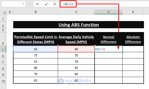 ABS Function-Excel Absolute Difference Between Two Numbers
