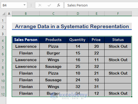 Noteworthy Advantages of Sorting Data in Excel