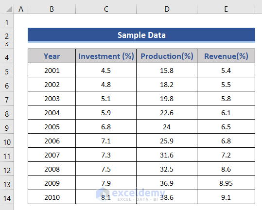 Sample data to calculate cross correlation in Excel