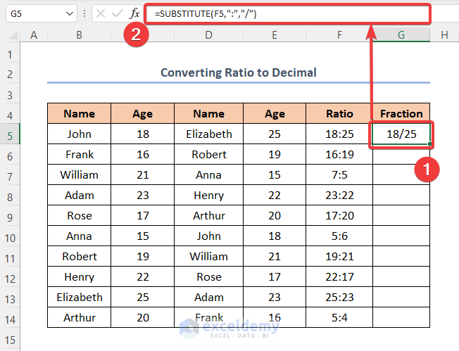 Convert Ratio to Decimal in Excel