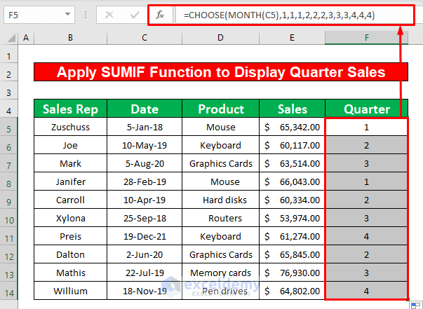 create a report that displays quarterly sales in excel