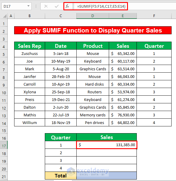 create a report that displays quarterly sales in excel