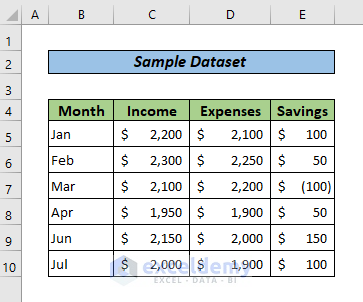 An Effective Way to Create a Report in Excel as a Table