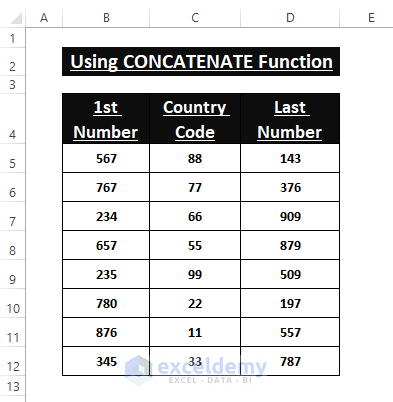 Dataset 2-How to Insert Dot between Numbers in Excel