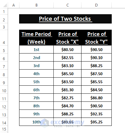 Dataset-Calculate Correlation between Two Stocks in Excel