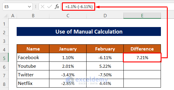 Manually Calculate Positive or Negative Difference Between Two Numbers