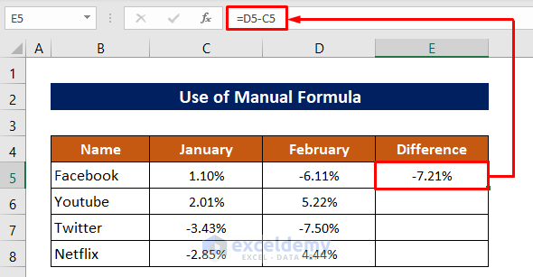 Use Cell Reference to Find Positive or Negative Differences Between Two Numbers
