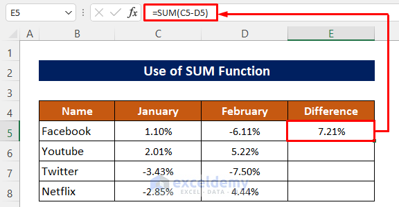 Apply Excel SUM Function to Calculate Positive or Negative Difference Between Two Numbers