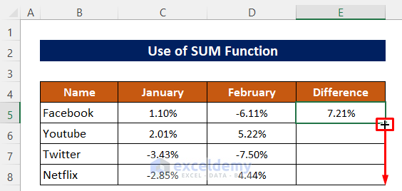 Apply Excel SUM Function to Calculate Positive or Negative Difference Between Two Numbers