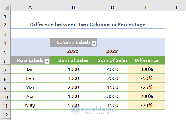 Excel Pivot Table Difference between Two Columns Showing Difference between Two Columns in Percentage