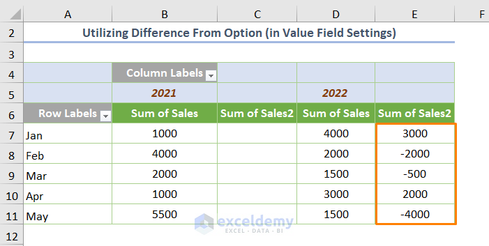 Excel Pivot Table Difference between Two Columns Utilizing Difference from Value Field Settings Option 