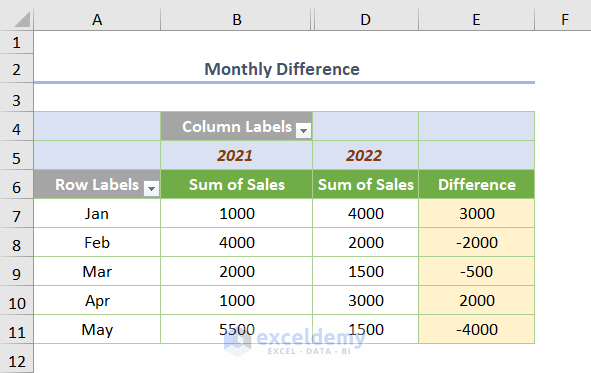 Excel Pivot Table Difference between Two Columns Utilizing Difference from Value Field Settings Option 