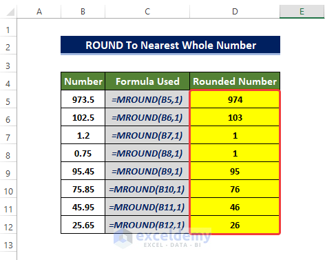 Applying MROUND Function to round to nearest whole number