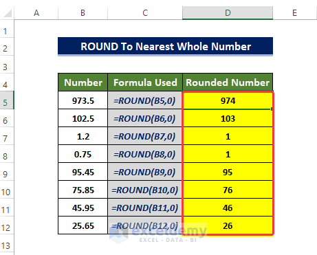 Use of ROUND Function to round to nearest whole number