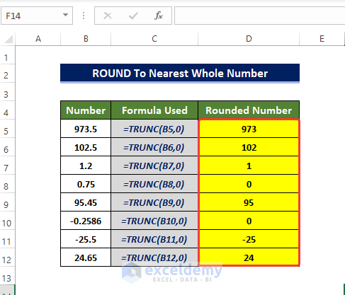 Utilizing TRUNC Function to round to nearest whole number