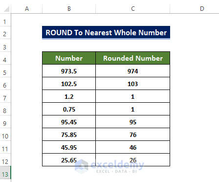 Round to nearest whole number in Excel