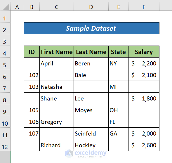 4 Effective Ways to Fill Blank Cells with Text in Excel.