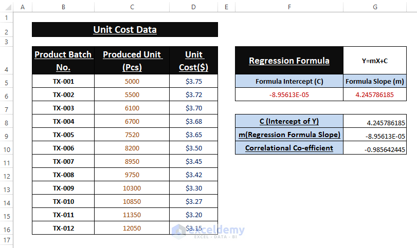 Outcome-Do Simple Linear Regression in Excel