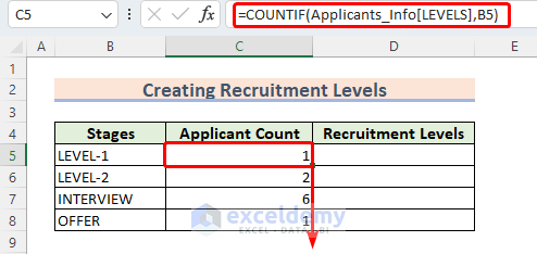 Formula to Count Applicants in Different Levels