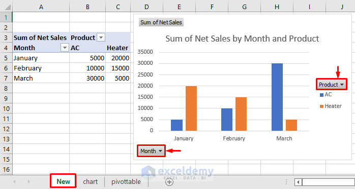 Insert Chart to Generate Reports from Excel Data