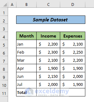 Add and Subtract Multiple Cells in Excel: Sample Dataset