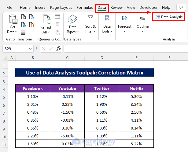 Apply Data Analysis ToolPak to Create Cross Correlation Matrix in Excel