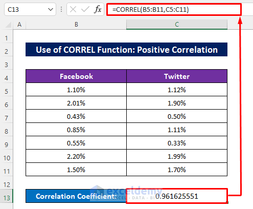 Use Excel CORREL Function to Calculate Cross Correlation