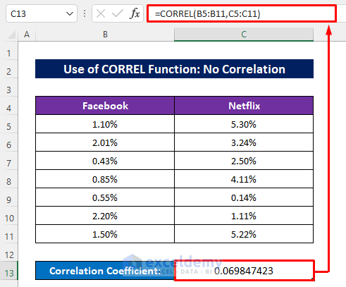 Use Excel CORREL Function to Calculate Cross Correlation