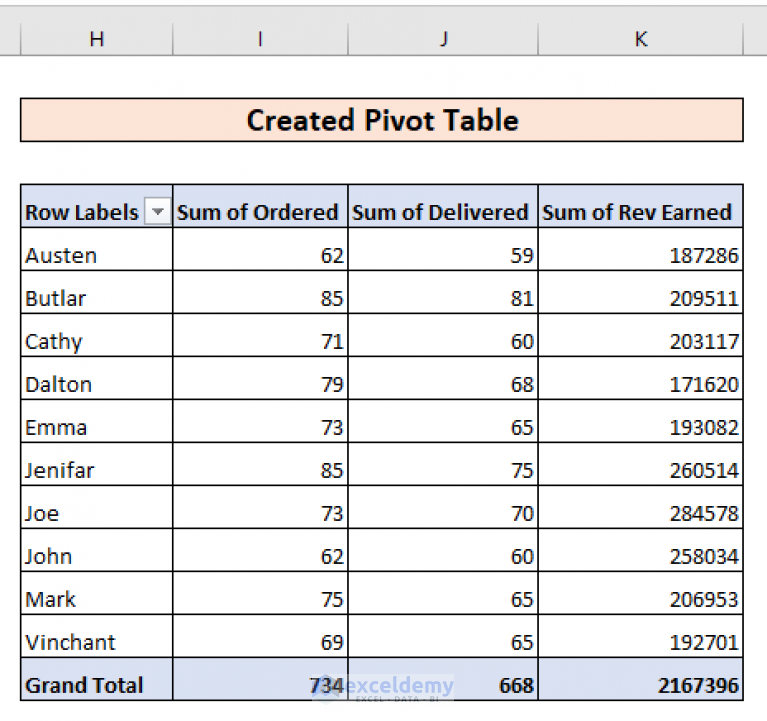 Calculate Difference Between Two Rows in Pivot Table (with Easy Steps)