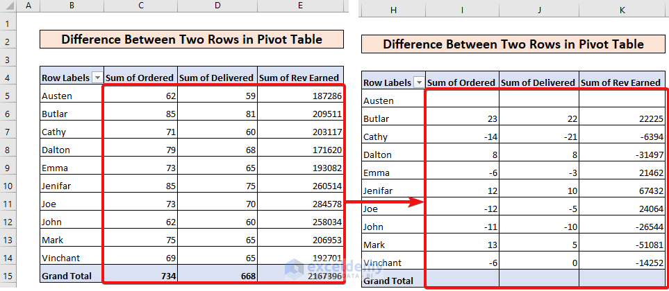 pivot table difference between two rows