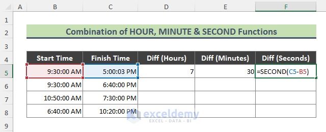 Combine HOUR, MINUTE & SECOND Functions to Find Minute Difference