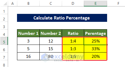 Using Combined Formula to Calculate Ratio Percentage in Excel 