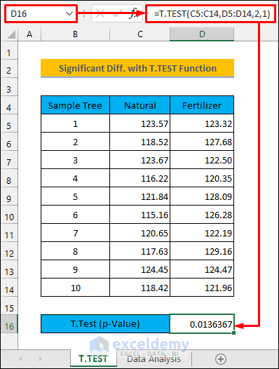 Calculate Significant Difference Between Two Means in Excel