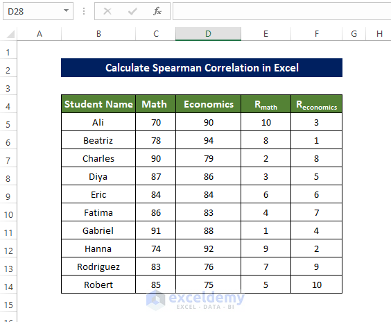 Calculate Spearman Correlation in Excel
