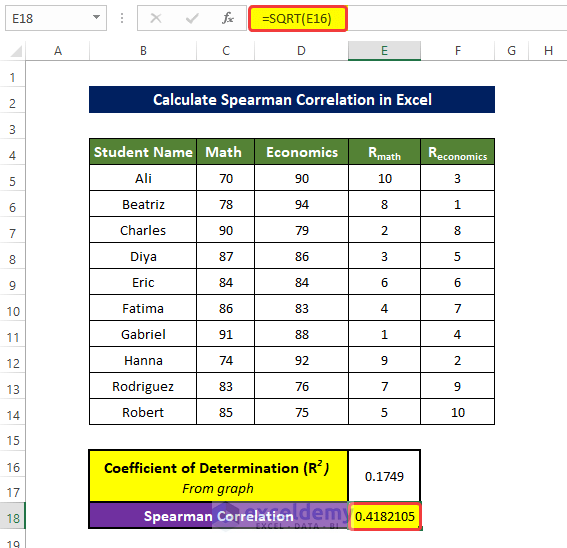 Calculate Spearman Correlation Using Graph in Excel