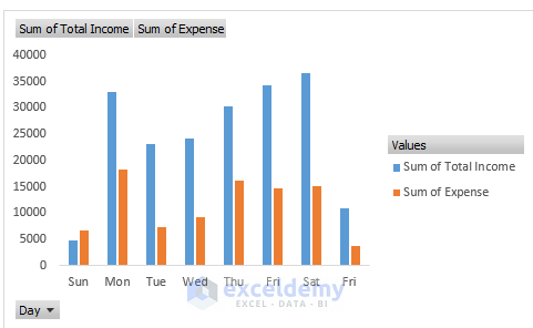 Daily Income and Expense Report in Excel