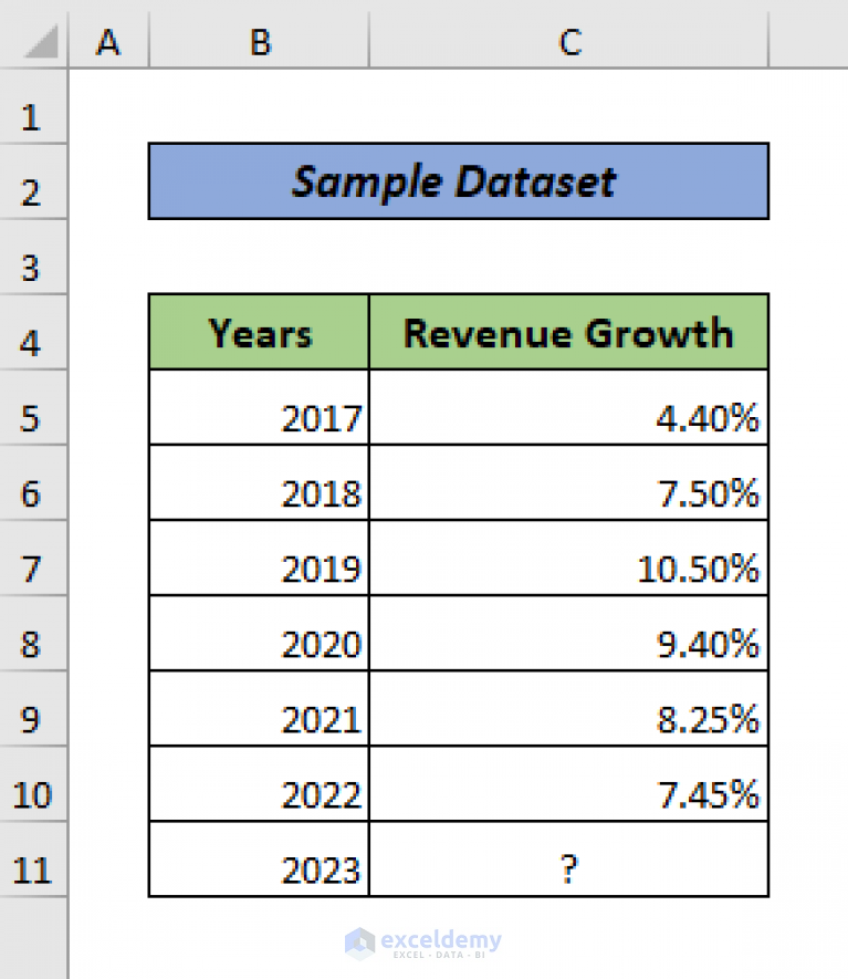 How to Forecast Revenue Growth in Excel (5 Handy Methods)
