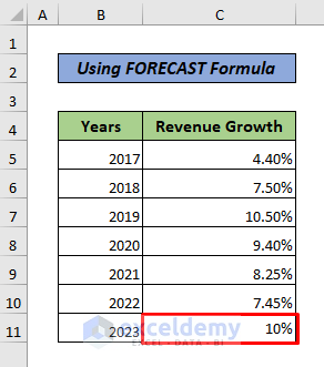 Forecast Revenue Growth Using the FORECAST Function