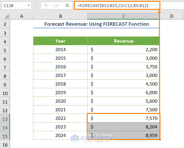How to Forecast Revenue in Excel Applying FORECAST Function