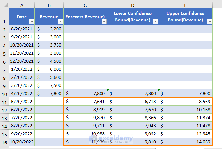 How to Forecast Revenue in Excel Creating Forecast Sheet