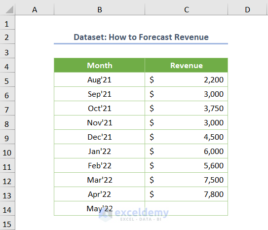Monthly Revenue Forecasting