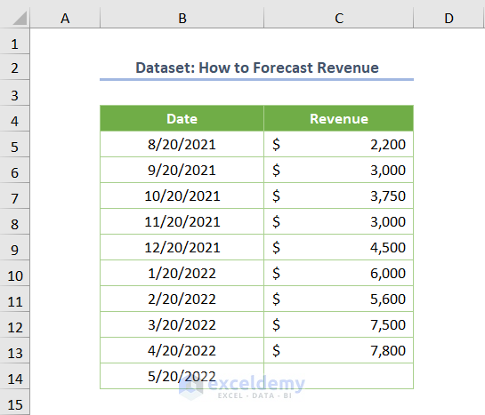 Date-wise Revenue Forecasting