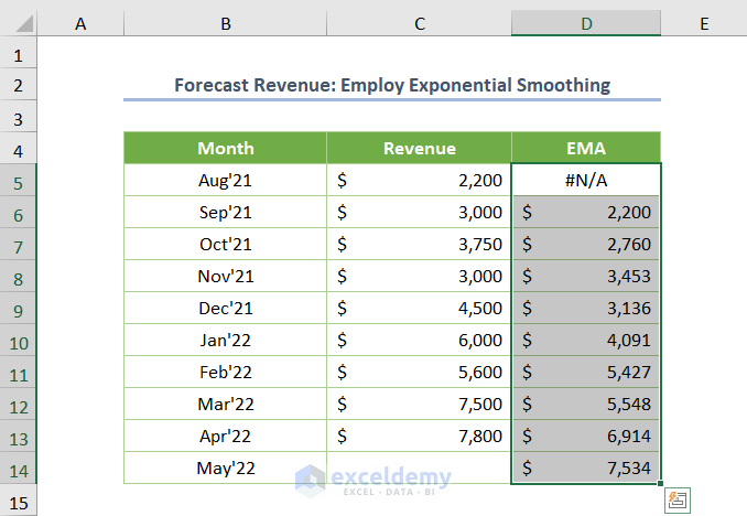 How to Forecast Revenue in Excel Exponential Smoothing Method