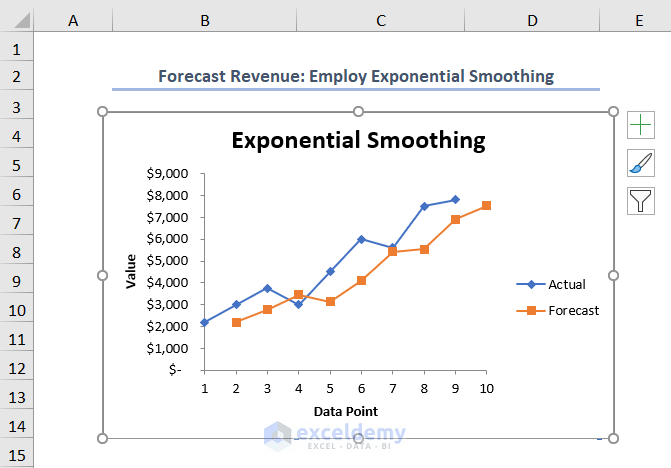 How to Forecast Revenue in Excel Exponential Smoothing Method