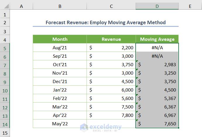 How to Forecast Revenue in Excel Simple Moving Average Method