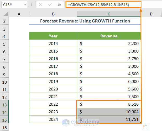 How to Forecast Revenue in Excel Using GROWTH Function