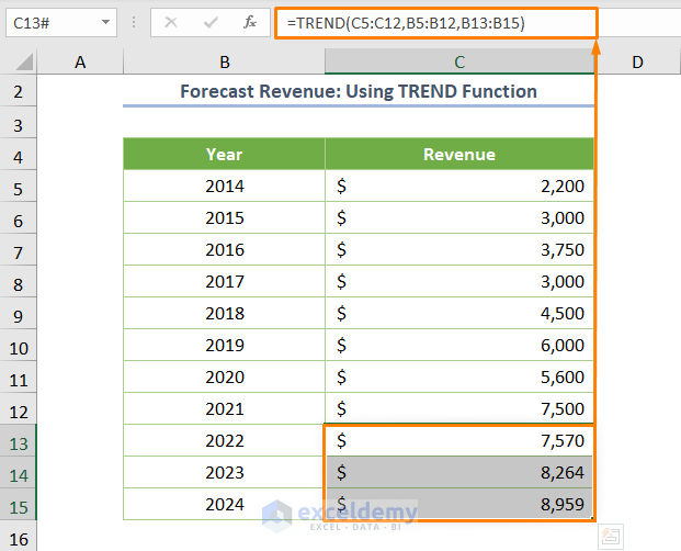How to Forecast Revenue in Excel Using TREND Function
