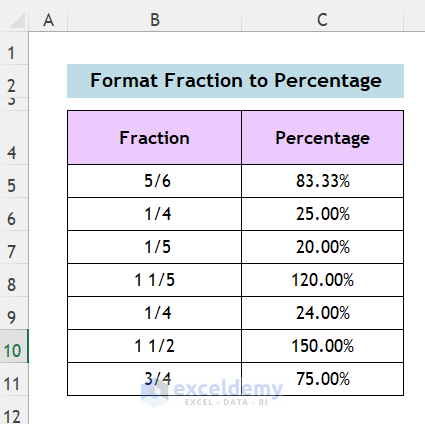 Converting Fraction to Percentage with Number Format Commands