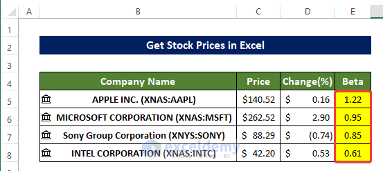 After clicking the stock icon, you will notice that all of the companies names now change to their official full form with the stock symbol or the Ticker symbol with them.
